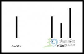 揭露人性丑恶的五大包皮过长实验