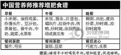 增肥?试这个食谱吧