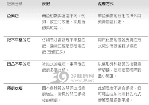 疤痕修复:忘记不愉快的往事