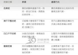疤痕修复：忘记不愉快的往事