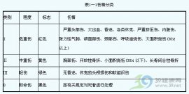 突发事故现场救护的基本原则