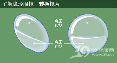 n类隐形眼睛 如何保养