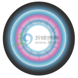 别让美丽伤害眼睛