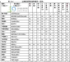 出境旅游必备安全知识